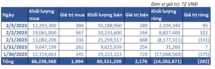 8. Giao Dịch Tự Doanh