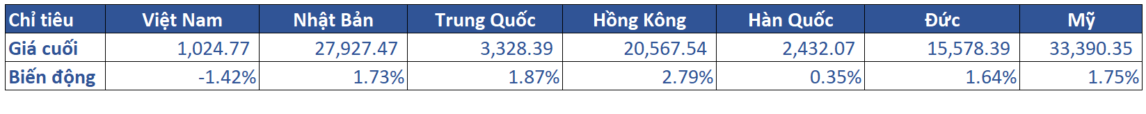 1.diễn Biến Khu Vực Trong Tuần