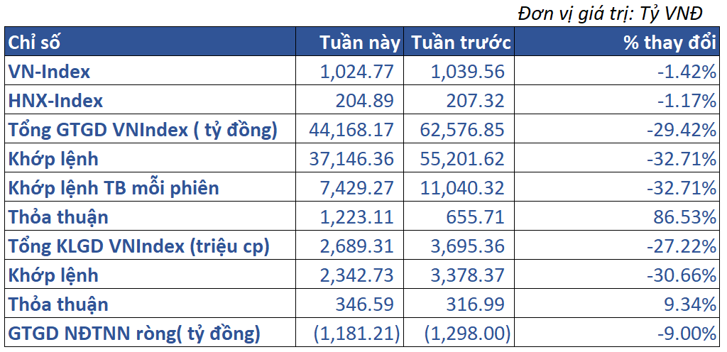 2.thị Trường Việt Nam