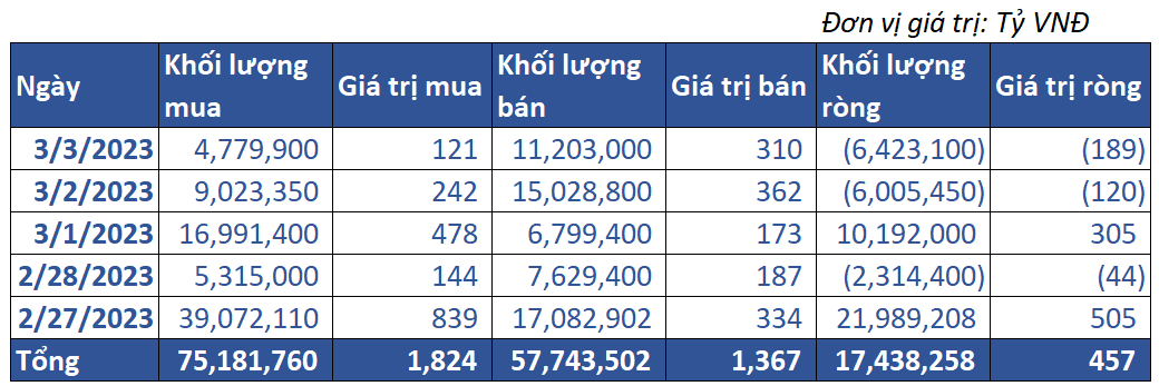 8. Giao Dịch Tự Doanh