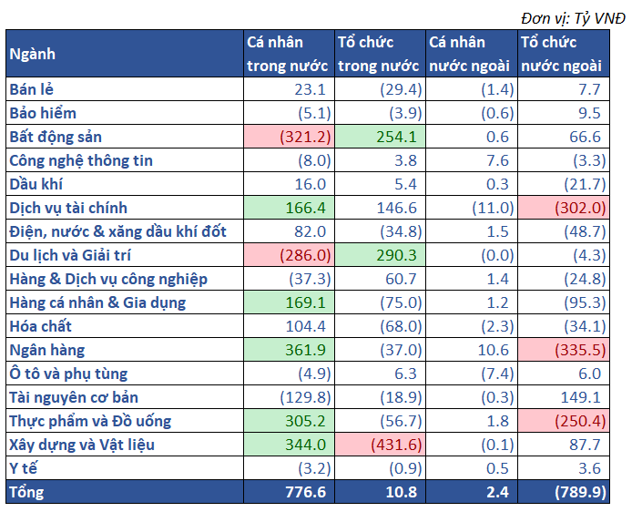 10.giá Trị Mua Bán Ròng Theo NĐt