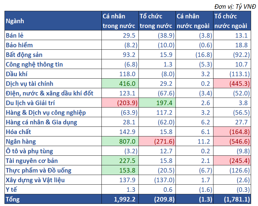 10.giá Trị Mua Bán Ròng Theo NĐt