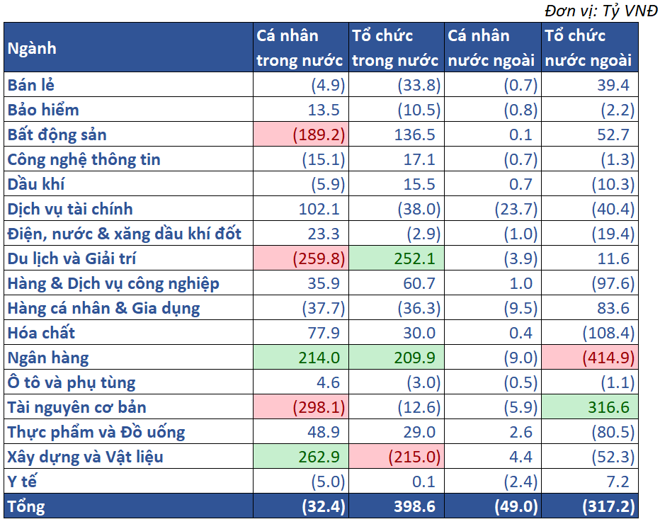 10.giá Trị Mua Bán Ròng Theo NĐt