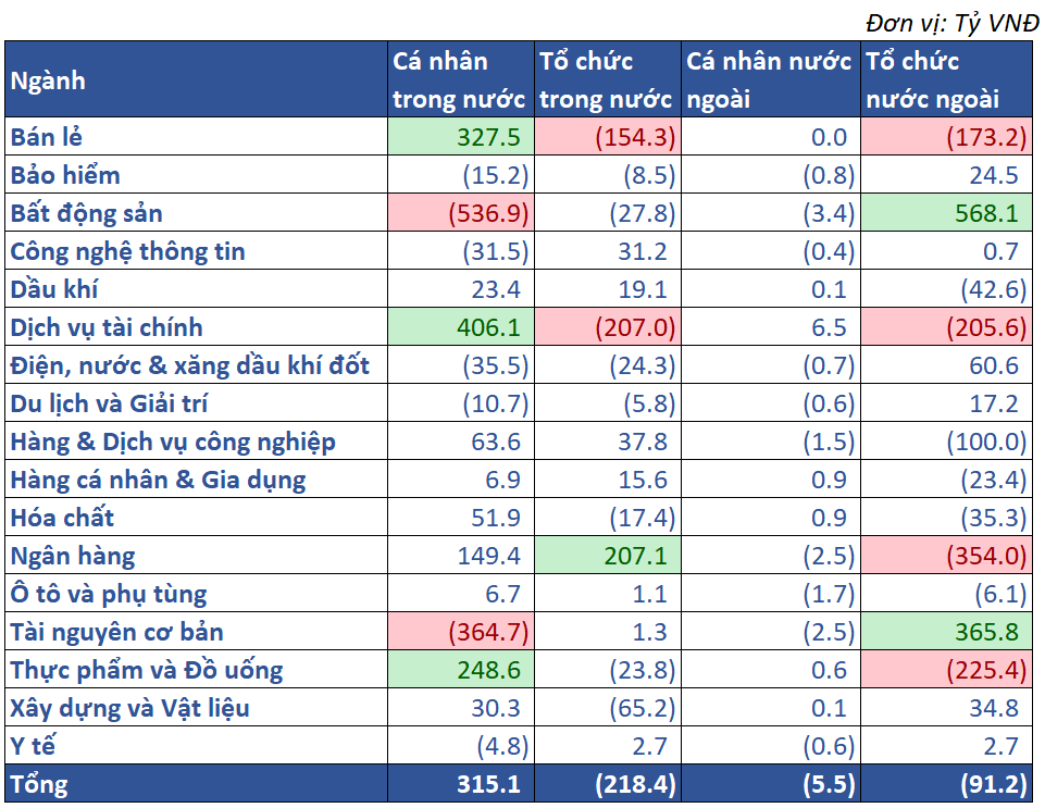 10.giá Trị Mua Bán Ròng Theo NĐt