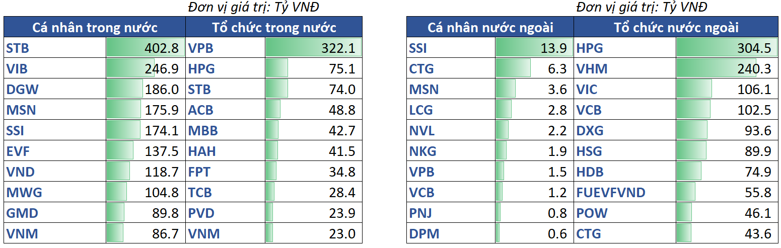 11.top Mua Ròng Theo NĐt