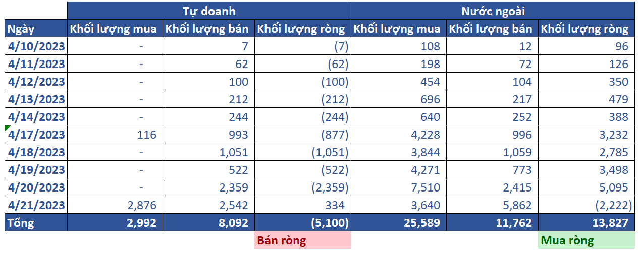 13. Thống Kê Phái Sinh