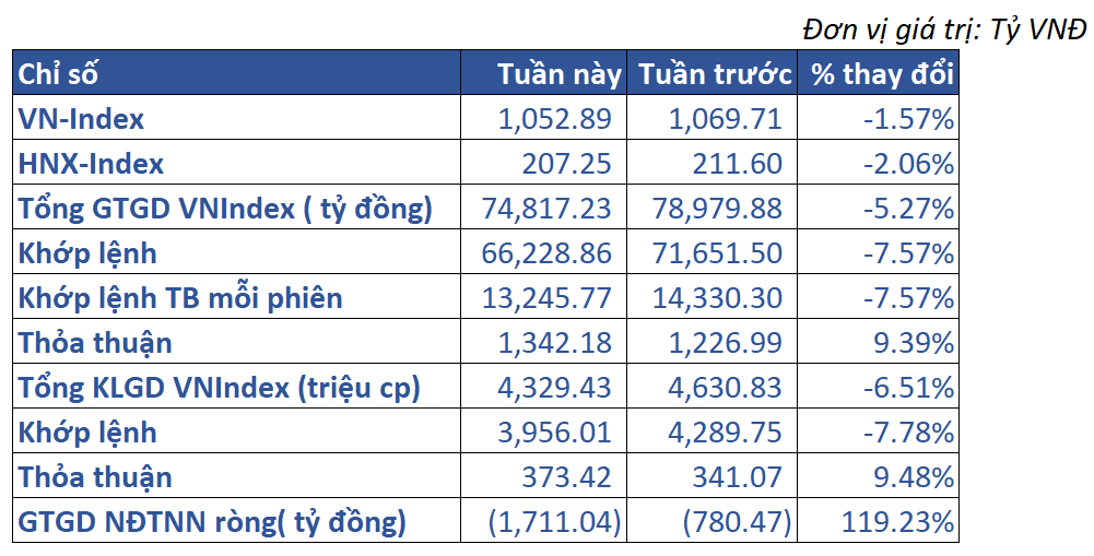 2.thị Trường Việt Nam