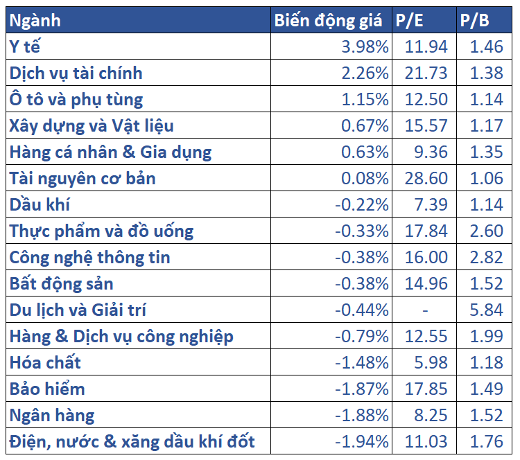 5.biến động Giá Các Nhóm Ngành