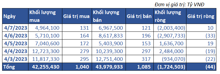 8. Giao Dịch Tự Doanh