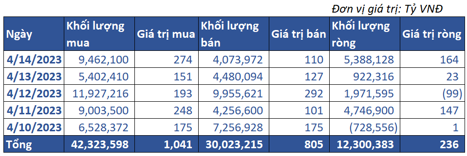 8. Giao Dịch Tự Doanh