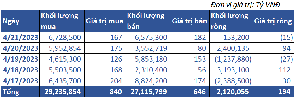 8. Giao Dịch Tự Doanh