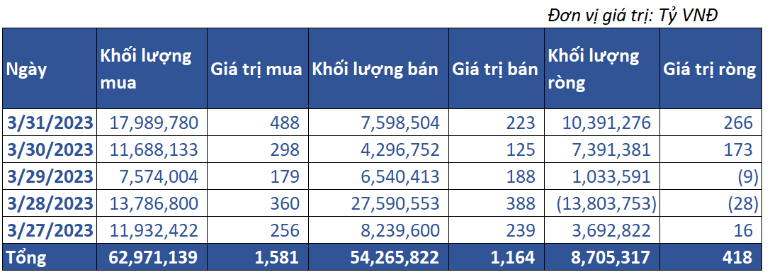 8. Giao Dịch Tự Doanh