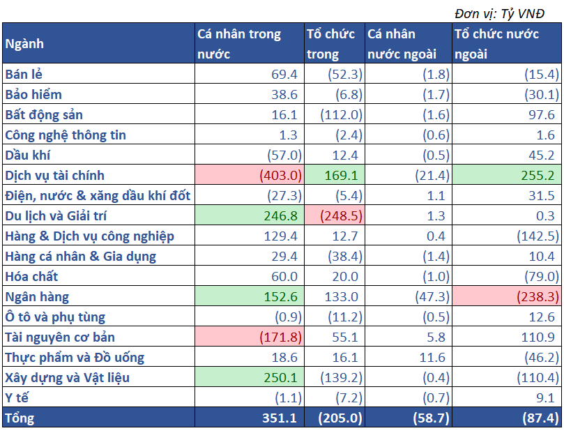 10.giá Trị Mua Bán Ròng Theo NĐt