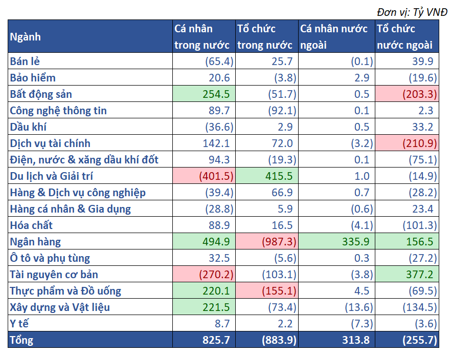 10.giá Trị Mua Bán Ròng Theo NĐt