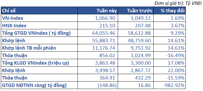 2.thi Truong Viet Nam 2