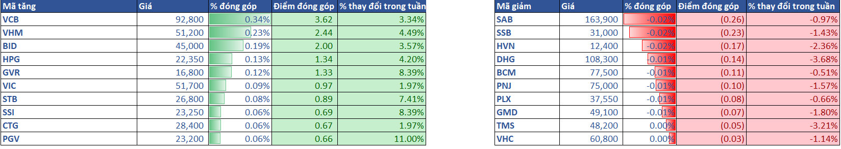 3.top Co Phieu Anh Huong Vni 2