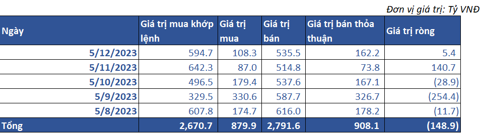 7. Giao Dịch Khối Ngoại