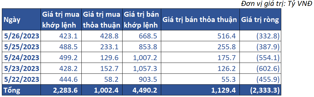 7. Giao Dịch Khối Ngoại