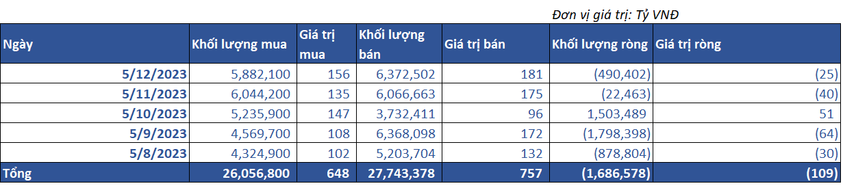 8. Giao Dịch Tự Doanh