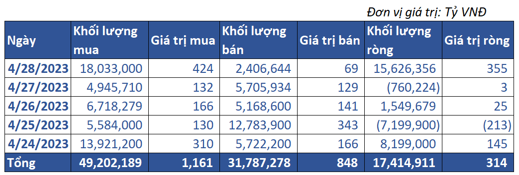 8. Giao Dịch Tự Doanh