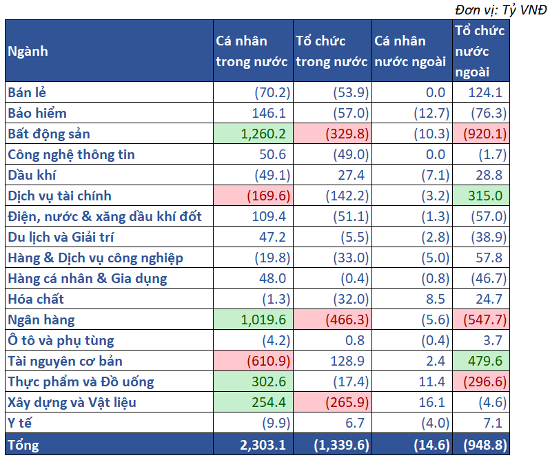 10.giá Trị Mua Bán Ròng Theo NĐt