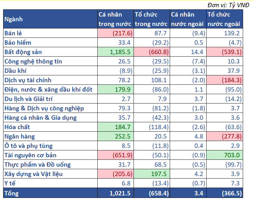 10.giá Trị Mua Bán Ròng Theo NĐt