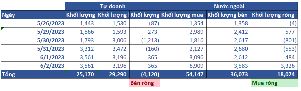 13. Thống Kê Phái Sinh