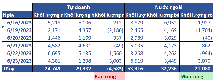 13. Thống Kê Phái Sinh