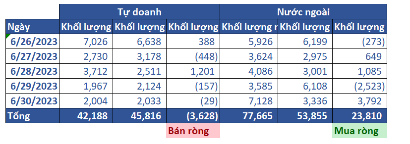 13. Thống Kê Phái Sinh