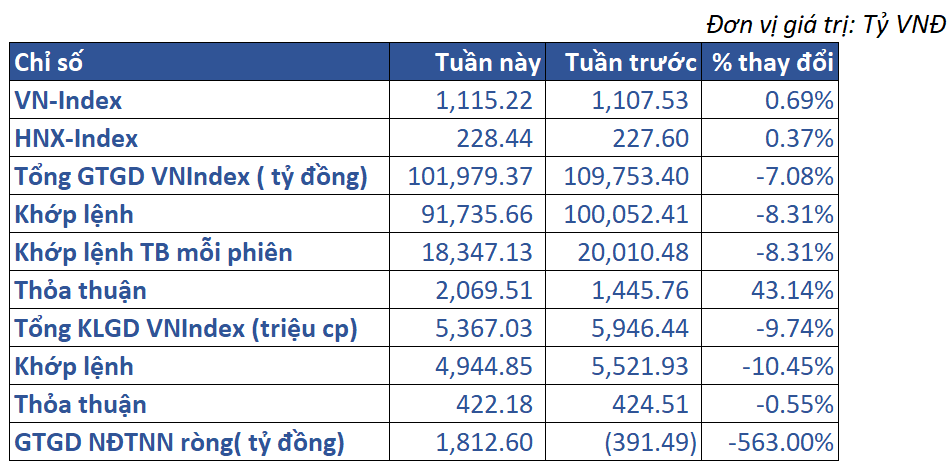 2.thị Trường Việt Nam