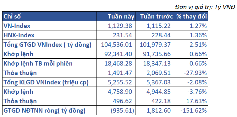 2.thị Trường Việt Nam