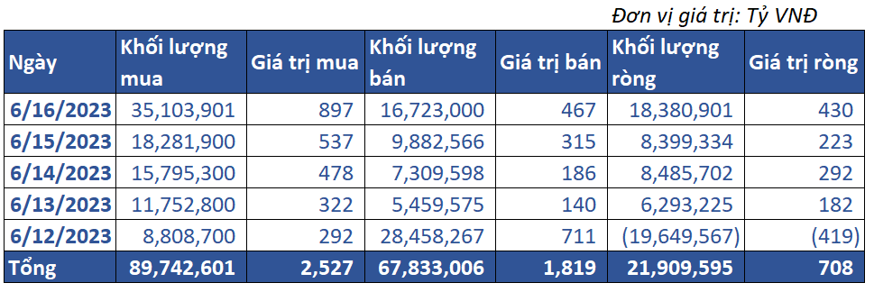 8. Giao Dịch Tự Doanh