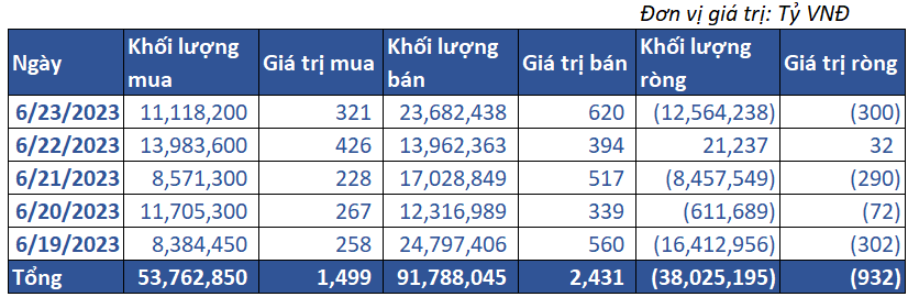 8. Giao Dịch Tự Doanh