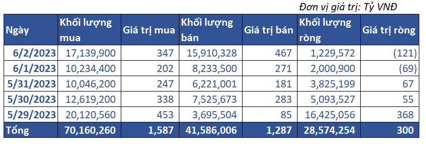 8. Giao Dịch Tự Doanh