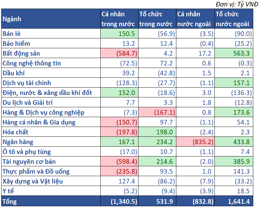 10.giá Trị Mua Bán Ròng Theo NĐt