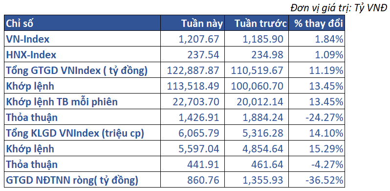 2.thị Trường Việt Nam