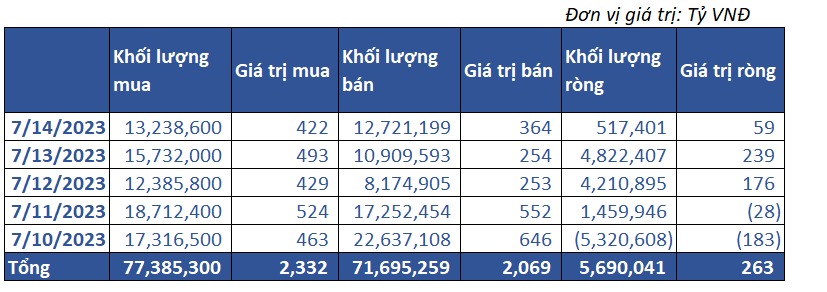 8. Giao Dịch Tự Doanh