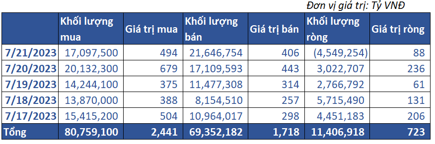 8. Giao Dịch Tự Doanh