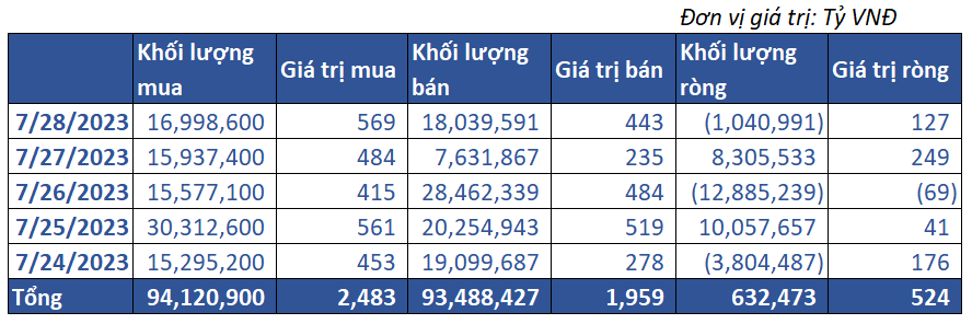 8. Giao Dịch Tự Doanh