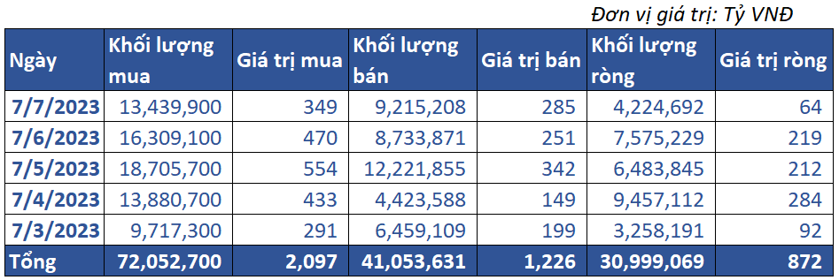 8. Giao Dịch Tự Doanh