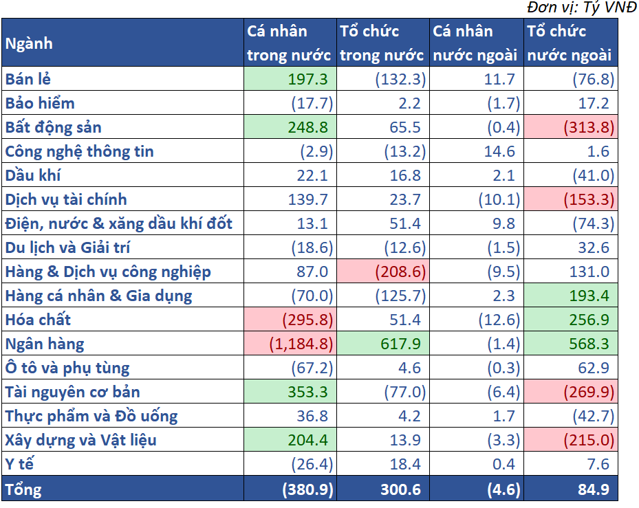 10.giá Trị Mua Bán Ròng Theo NĐt