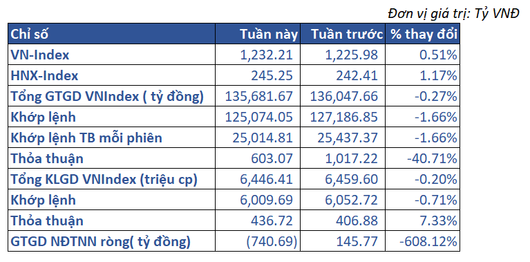 2.thị Trường Việt Nam