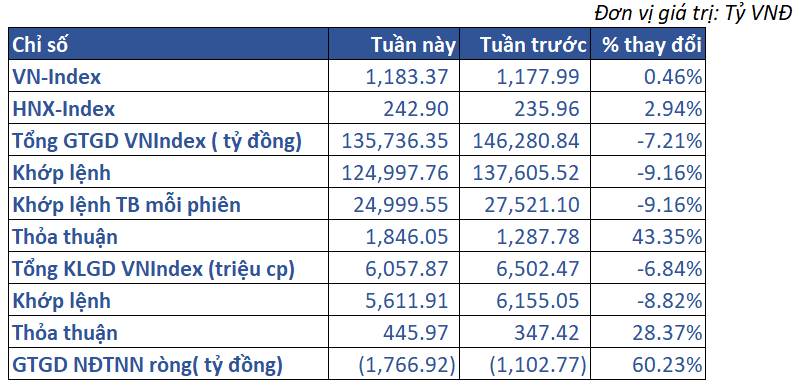 2.thị Trường Việt Nam