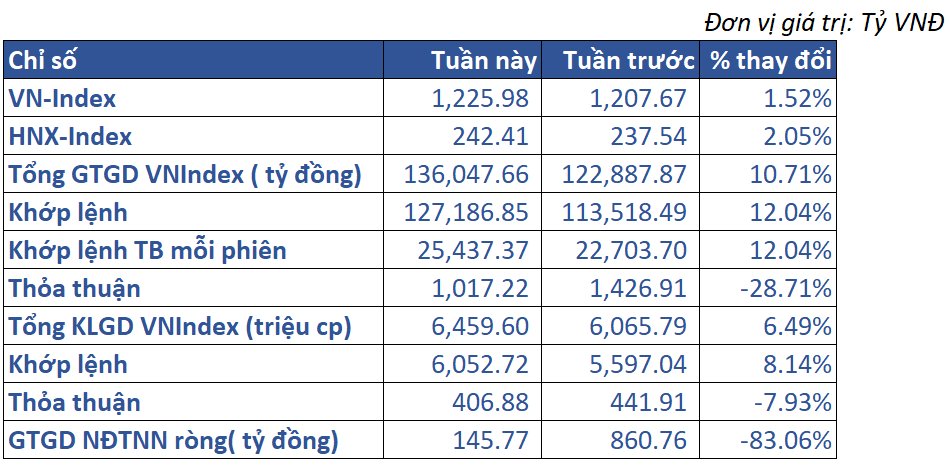 2.thị Trường Việt Nam