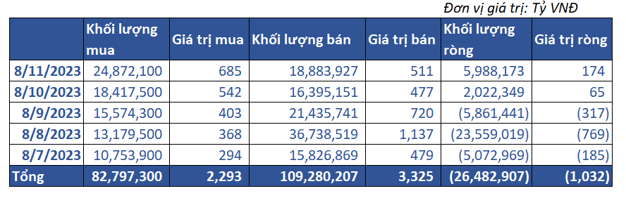 8. Giao Dịch Tự Doanh