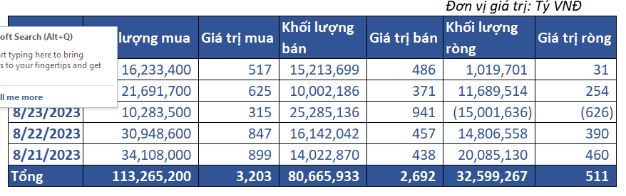 8. Giao Dịch Tự Doanh