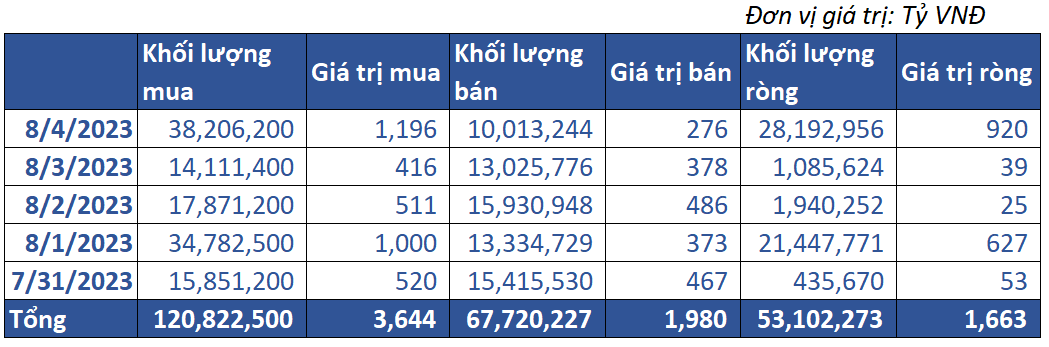 8. Giao Dịch Tự Doanh