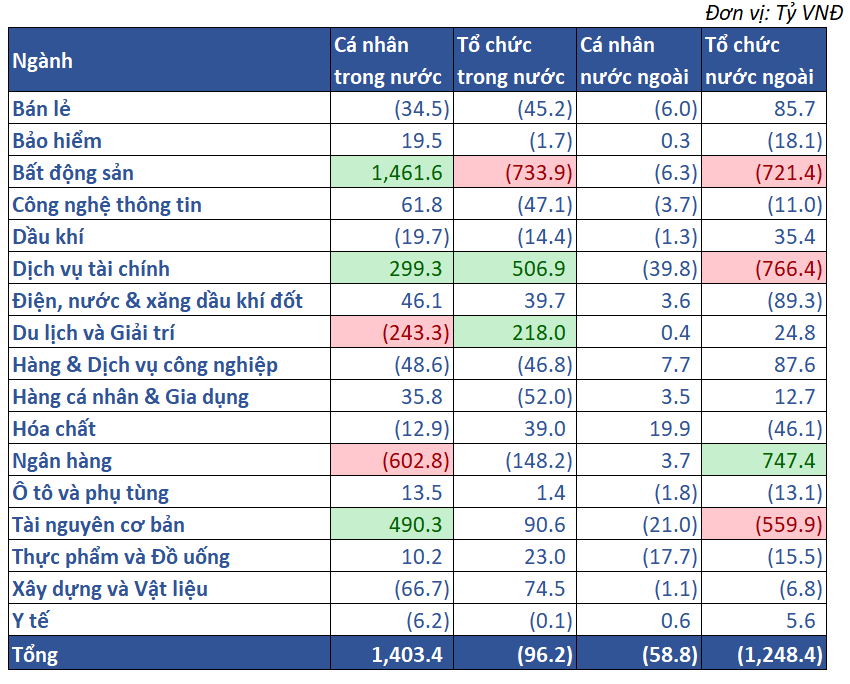 10.giá Trị Mua Bán Ròng Theo NĐt