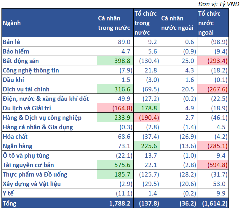 10.giá Trị Mua Bán Ròng Theo NĐt 00