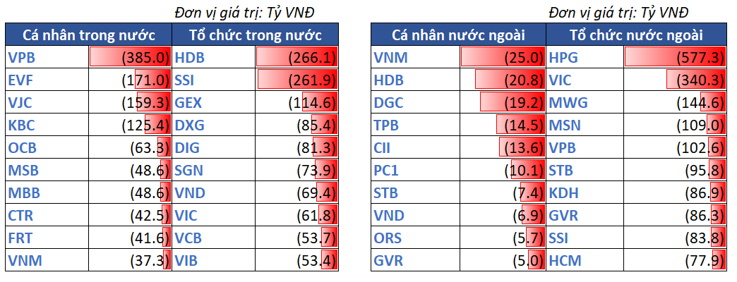 12.top Bán Ròng Theo NĐt 00